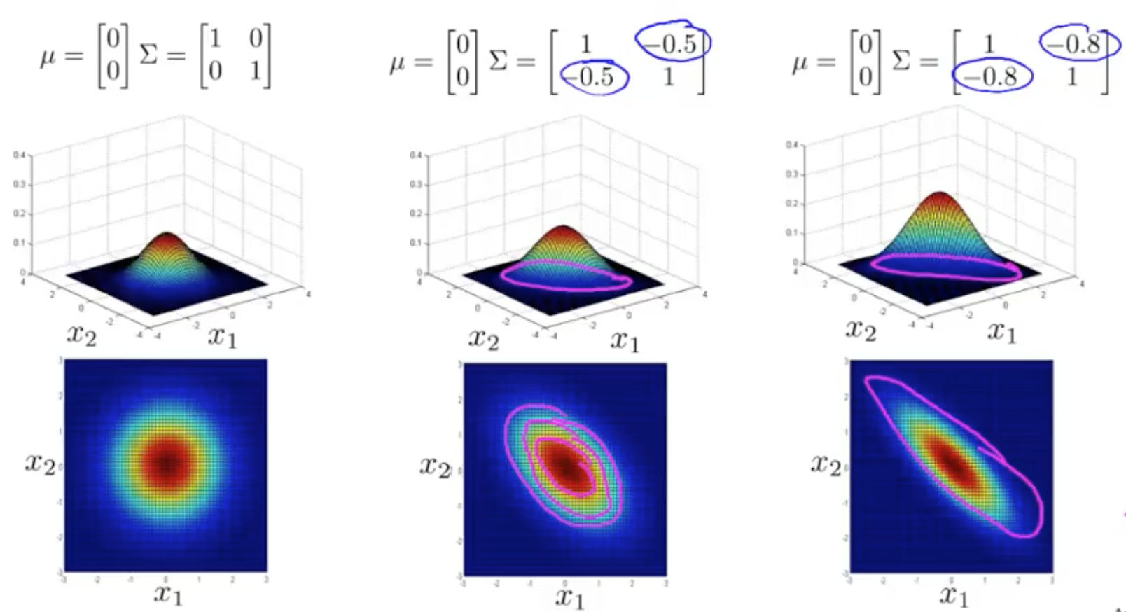 Gaussian_Distribution2.png